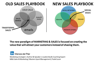 New era of customer centric in sports Marketing and Padel customer attraction